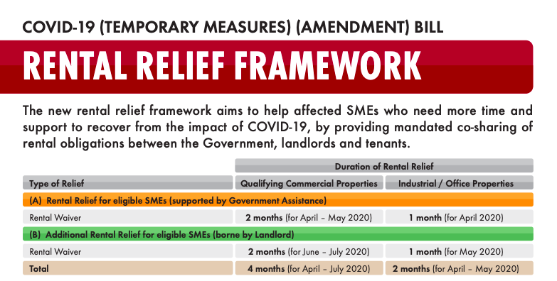 COVID-19 Rental Relief Framework