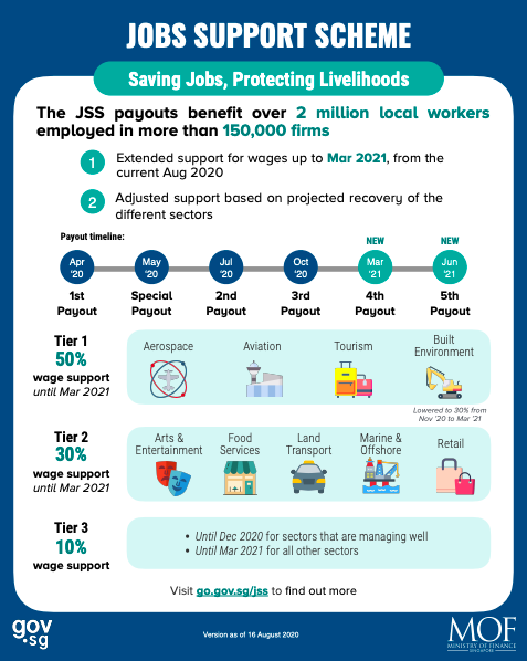 Ministerial Statement on Continued Support for Workers and Jobs