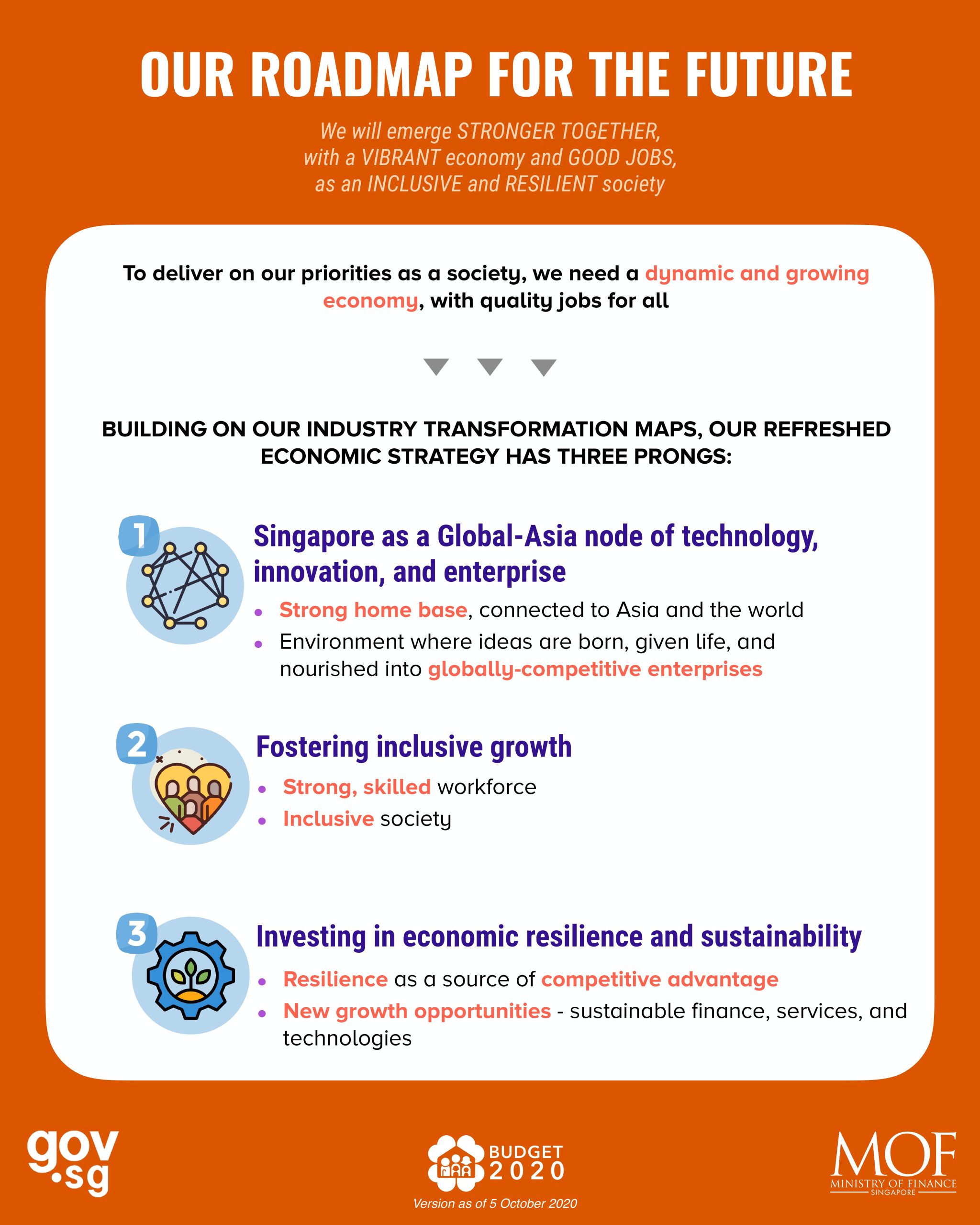 DPM Heng Swee Keat Ministerial Statement (Oct 2020): Support measures for businesses and workers, and our roadmap for the future