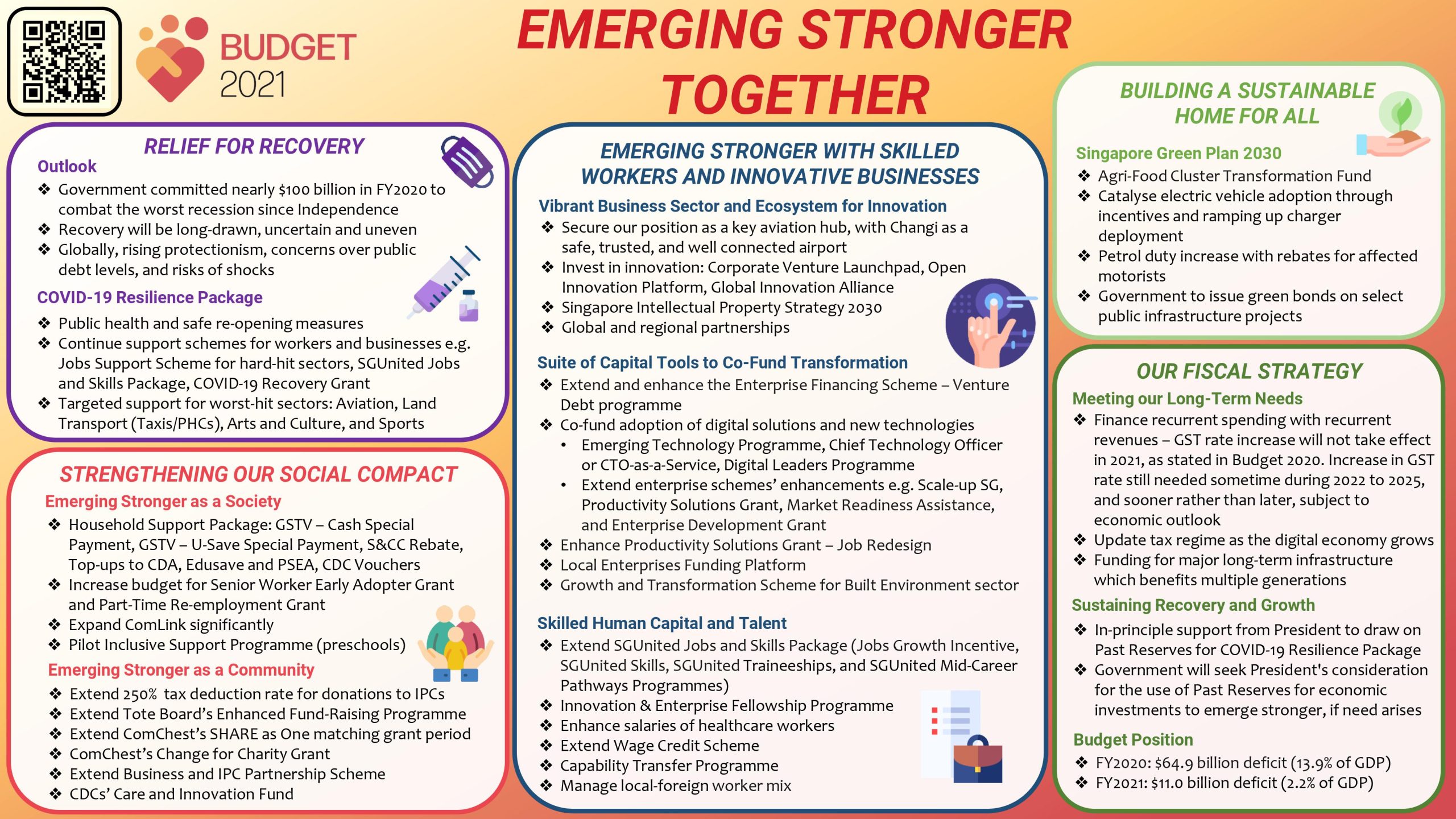 MOF: Singapore Budget 2021