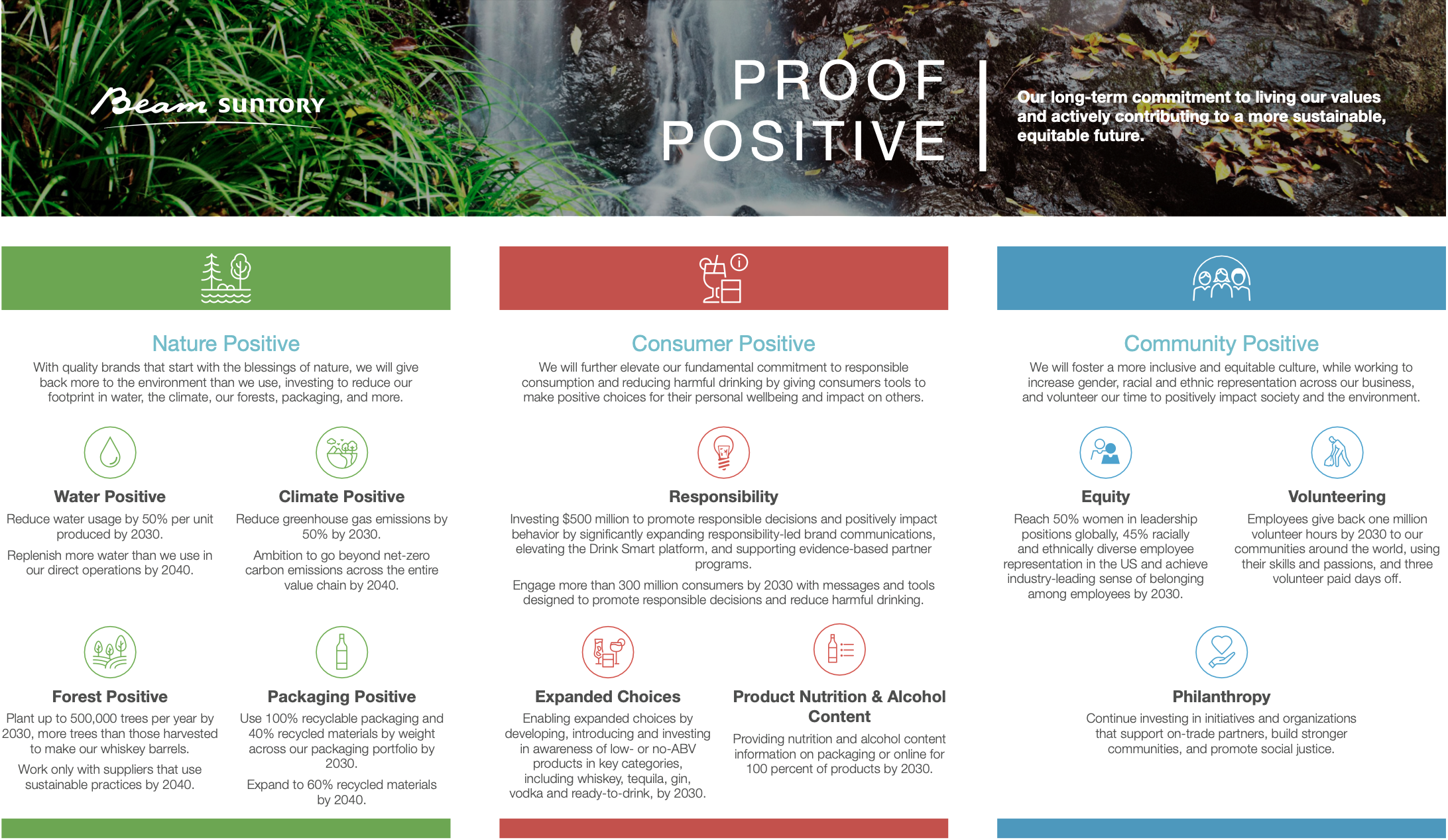 Proof Positive Launch Press Release